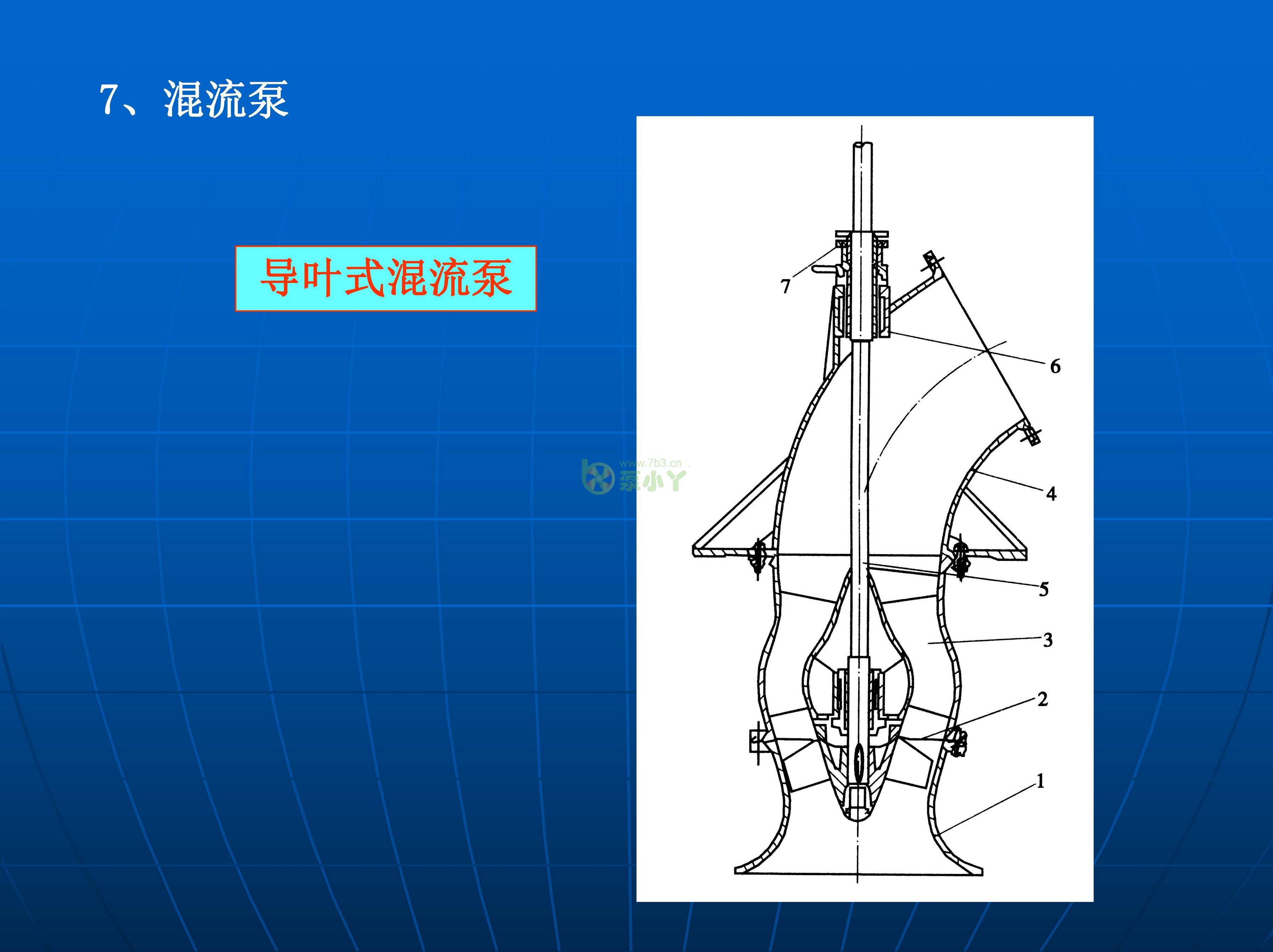 叶片泵水力设计基础1
